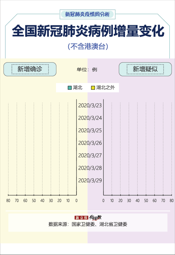 【遂宁市3月13日新增境外输入15例,遂宁疫情动态】
