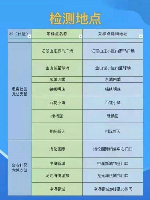 【疫情防控中风险地区!广东省中山市坦洲镇_中山坦洲 疫情】