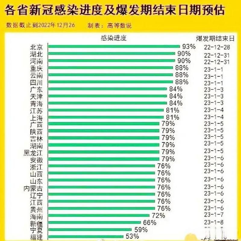 【31省区市疫情高峰感染高峰进度查询,疫情高峰省份】