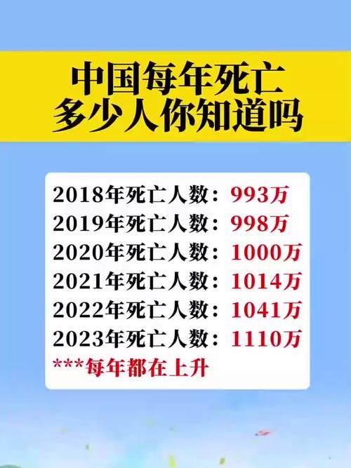 全国新增死亡病例18例/全国新增病例死亡人数