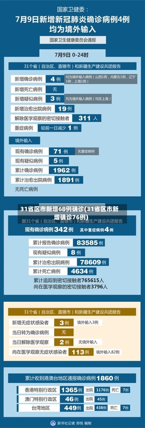 今日疫情31省市新增情况(今日疫情通报31省)