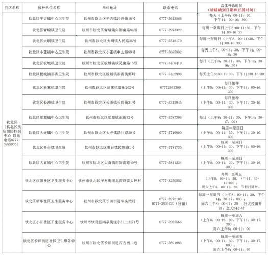 卫滨区各地区疫情等级_卫滨区防疫站电话