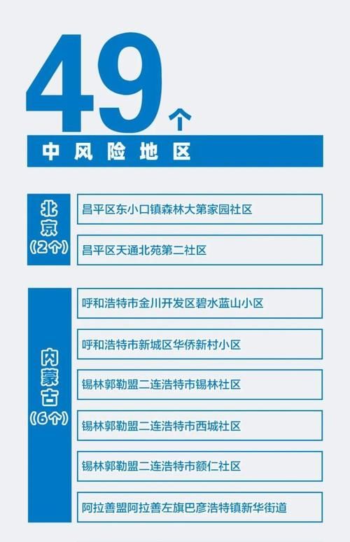  四川省绵阳市疫情防控中风险地区:四川省绵阳市疫情防控中风险地区查询