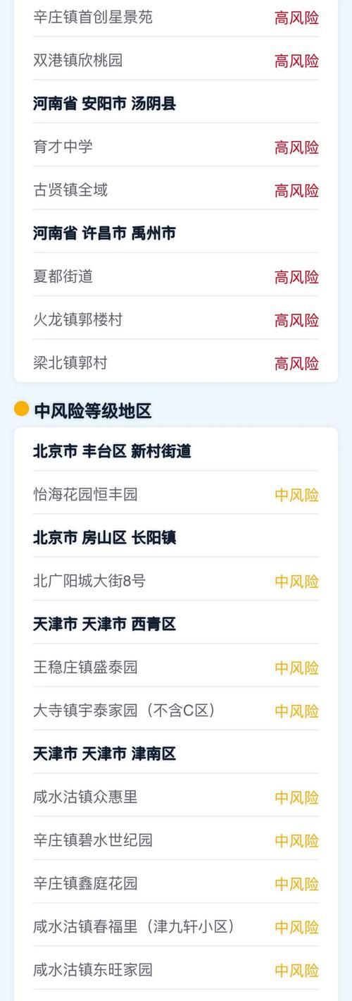 冀州区中高风险地区疫情_冀州是中风险地区吗