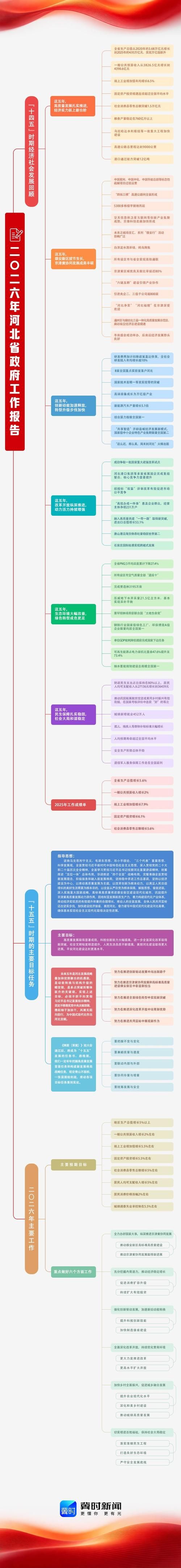 解读承德高新技术产业开发区疫情最新消息(承德最新消息规划项目高新区)