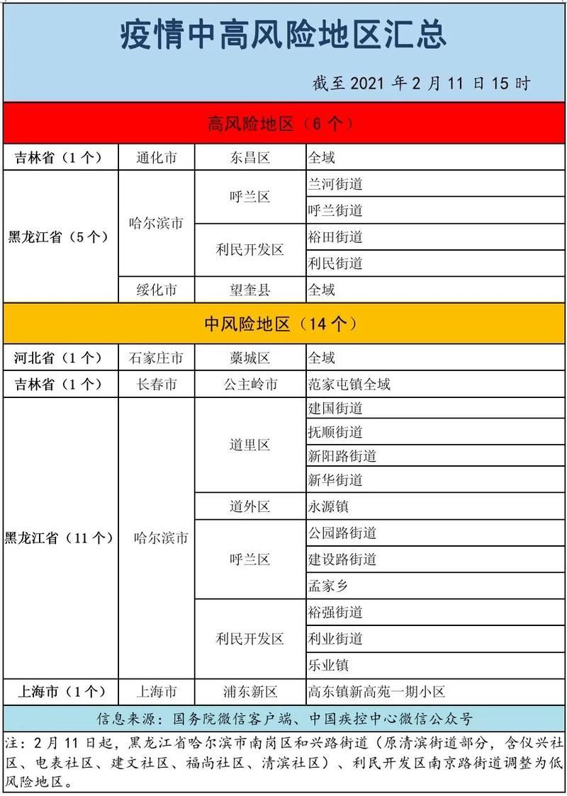 开原疫情风险地区划分(开原市最新疫情)