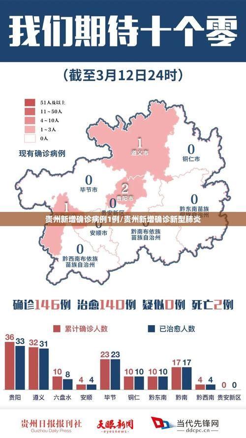 多地今冬新增18例阳性感染者/今天新增116例新型肺炎是哪些省市的