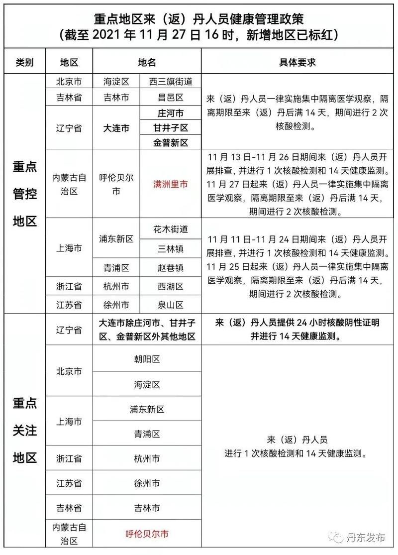 【辽宁丹东振安区最新疫情_辽宁丹东振安区地图】