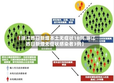 【全国新增9例无症状感染者涉28省_31省区市新增55例无症状感染】
