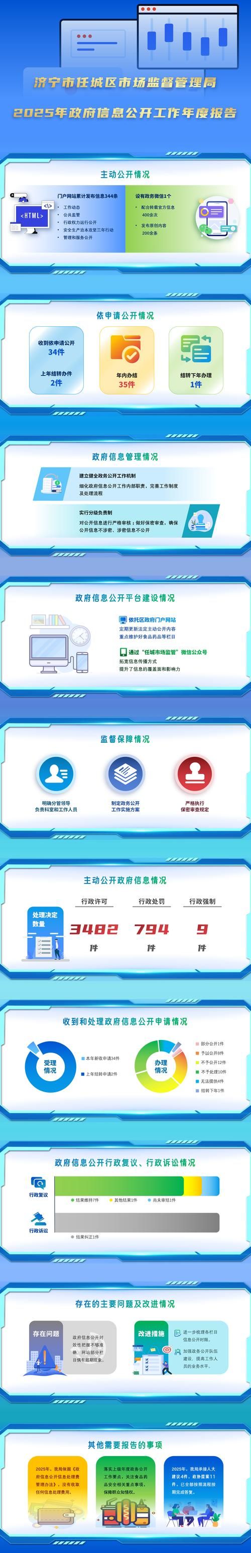 新疆维吾尔自治区阿克苏地区拜城县最新疫情临床/拜城县疫情最新管控措施
