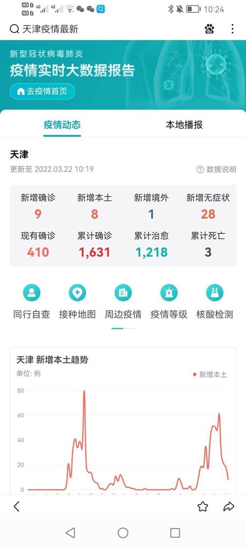 解读疫情最新消息札达县/扎旗疫情最新数据