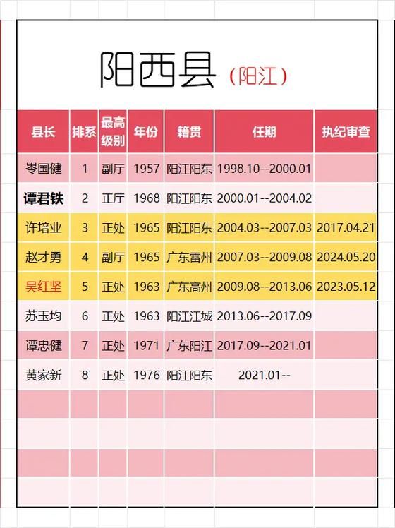 广东省阳江市阳西县中高风险地区疫情/广东省阳江市阳西县区号是多少