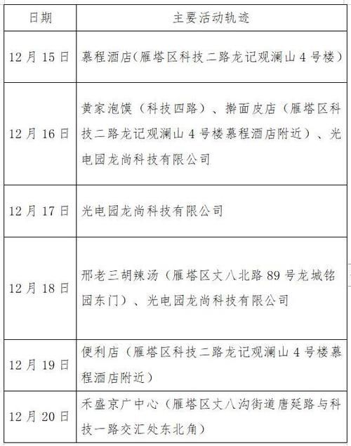 南川区最新轨迹公布：寻找同轨迹人员(南川发布)