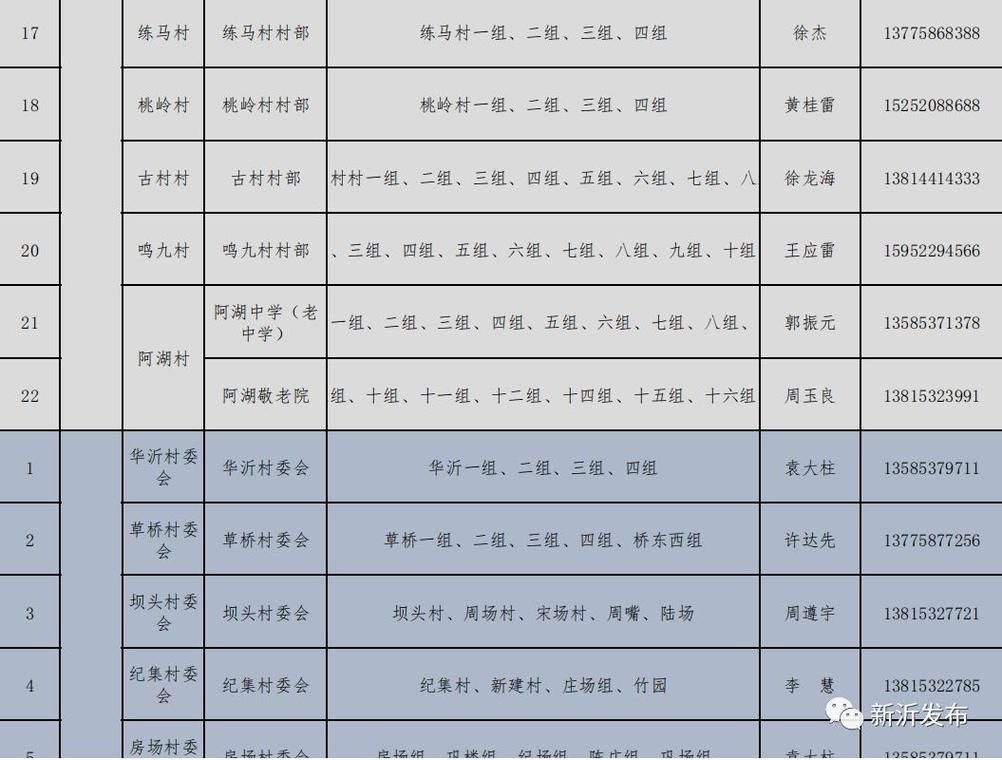 【江苏徐州新沂近期最新消息疫情,徐州新沂疫情最新通告】