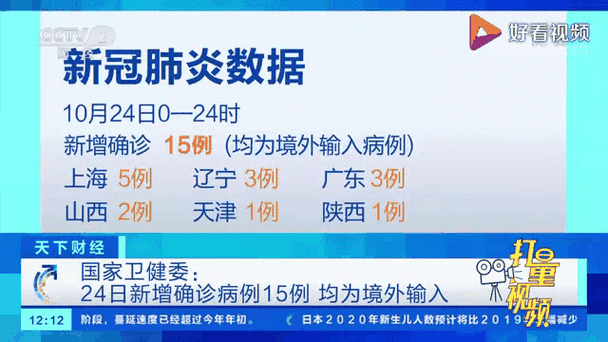 全国新增24例境外输入涉29省市/全国新增境外输入确诊病例10例