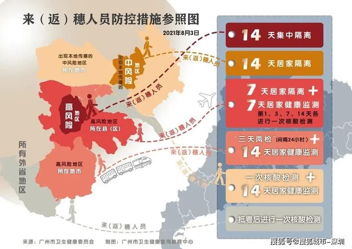  广东东莞东城街道中高风险地区疫情:东莞东城区疫情最新消息分布