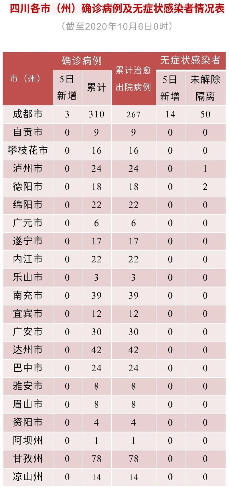 【永嘉县新增19例境外输入,涉及武川县,永嘉最新公布肺炎疫情】