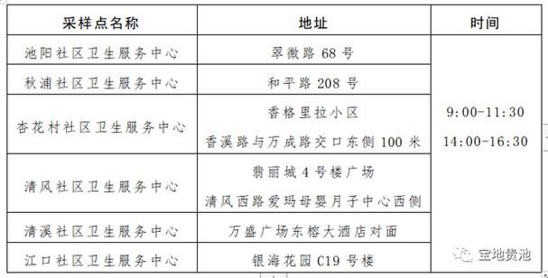 池州市各地区疫情等级/池州疫情属于什么等级