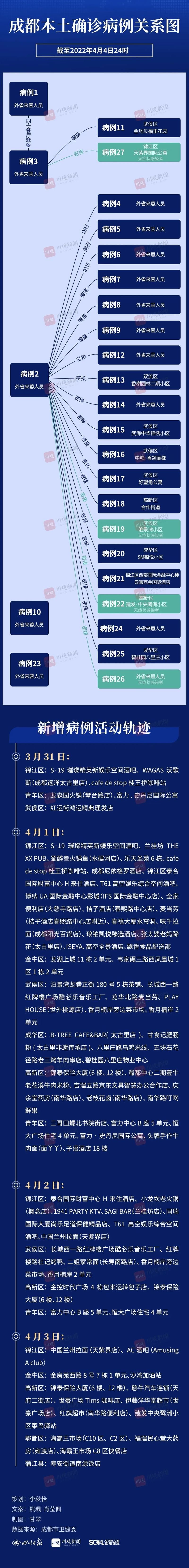  乐山为何新增疫情:乐山有疑似病例吗