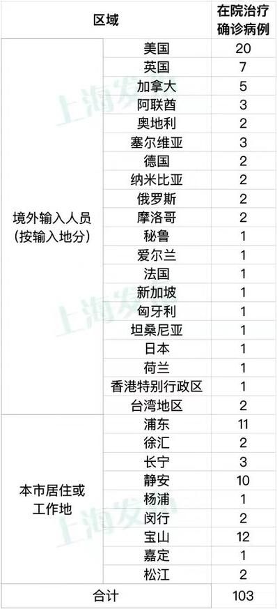 全球新增21例本土确诊及20例无症状_新增确诊 全球