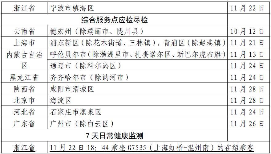 镇海区近2天最新消息疫情/镇海疫情最新消息今天