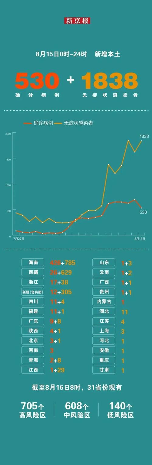 江苏省镇江市润州区昨日新增感染趋势反弹(镇江润州区新增病例)