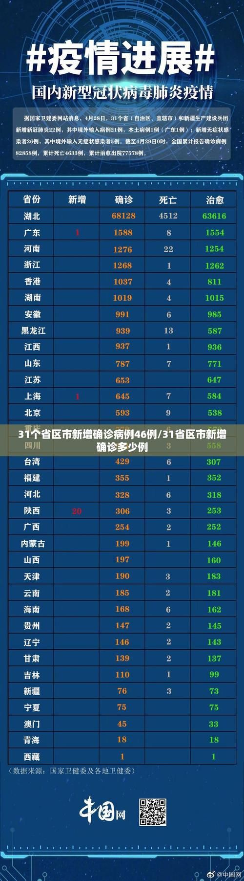 31省市新增7例确诊其中本土14例_31省区市新增确诊8例含本土1例