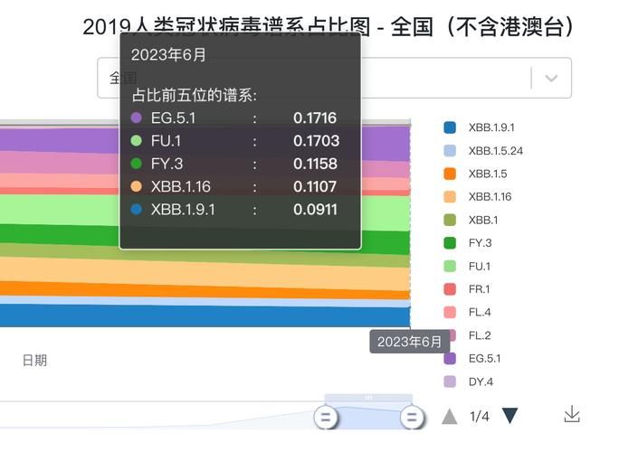 【31省份增1例重症,全国现有重症病例】