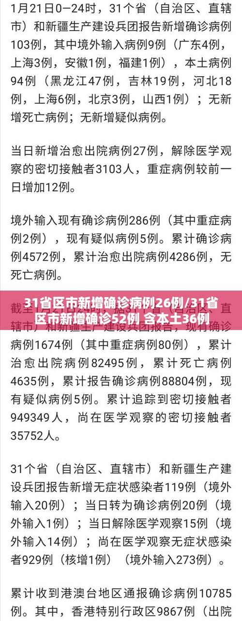  多地新增3例确诊其中本土28例:31省新增确诊24例本土8例