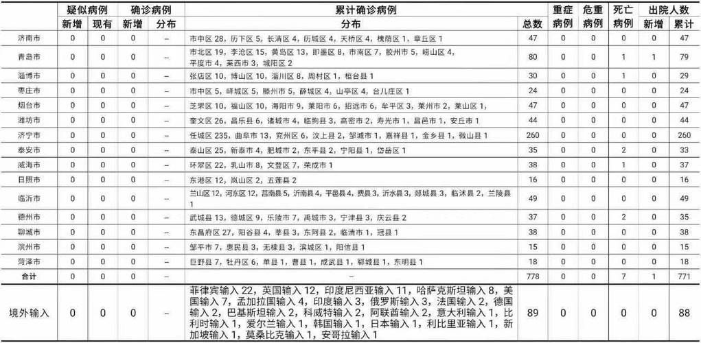 晋中市通报29例本土确诊详情/晋中市确诊病例信息轨迹