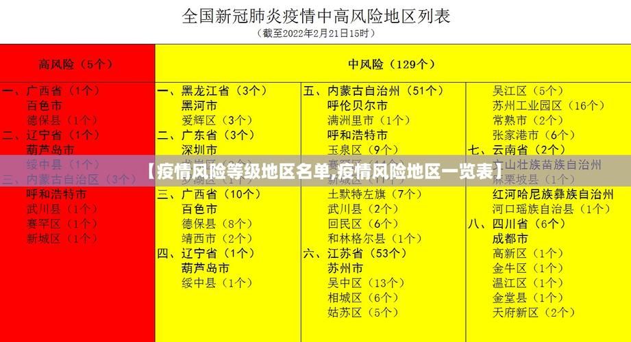 【疫情防控中风险地区!宁波,中风险地区 宁波】
