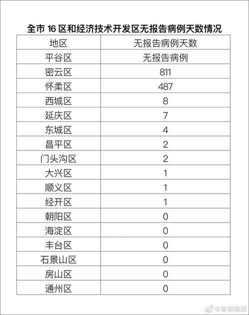1地近5天最新疫情数据/疫情最新数据地区