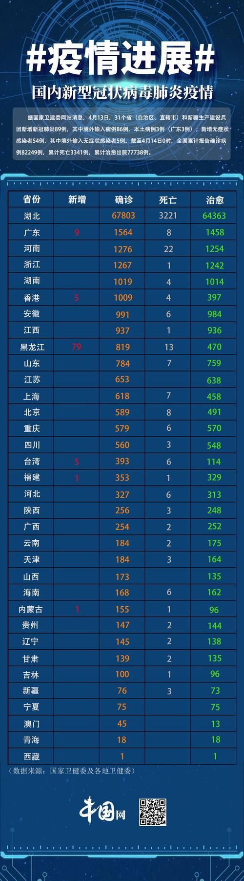 【台州市今日新增无症状感染者12例_台州新增5名新型冠状】