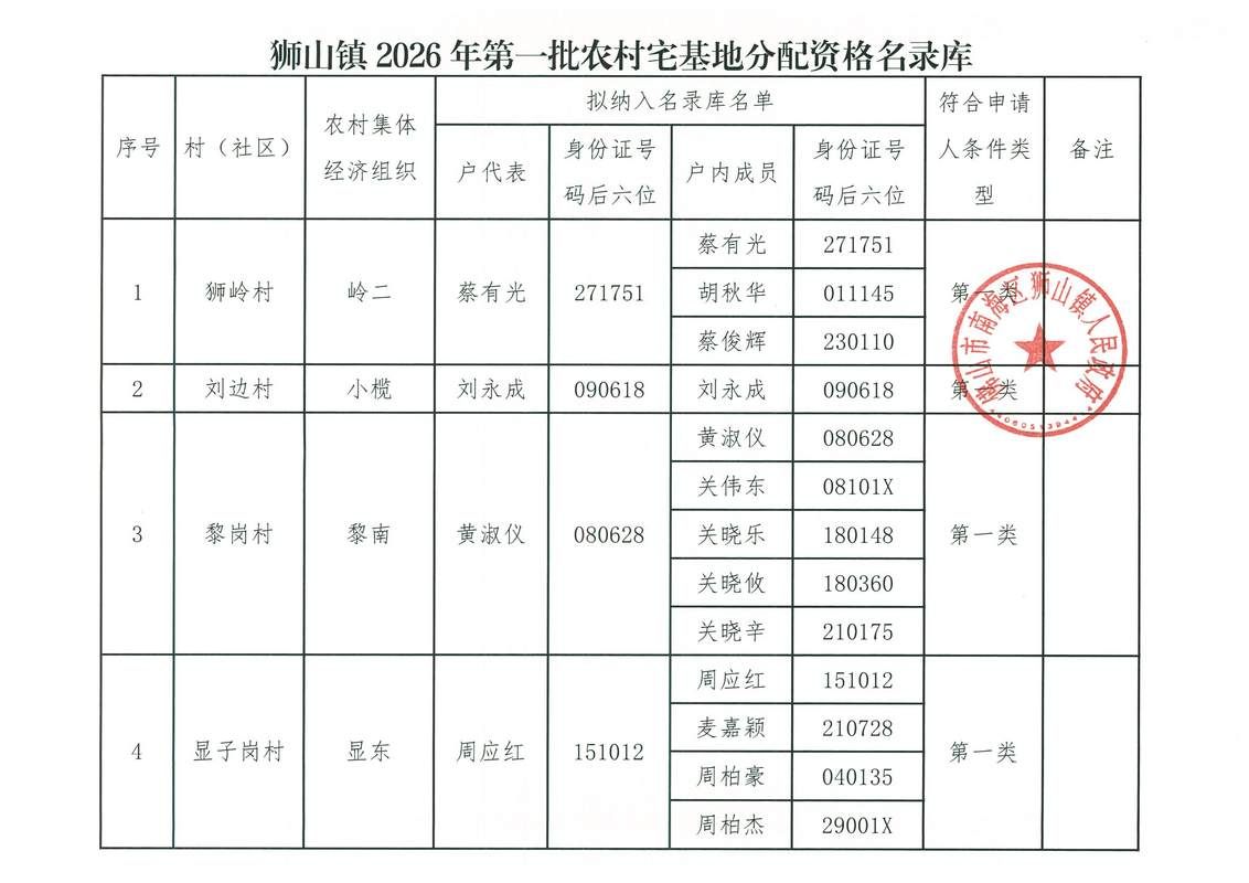  西藏自治区阿里地区革吉县解封标准最新公布:阿里地区革吉县政府