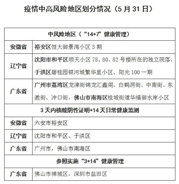 小学疫情怎么查风险地区/怎么查疫情风险地区级别