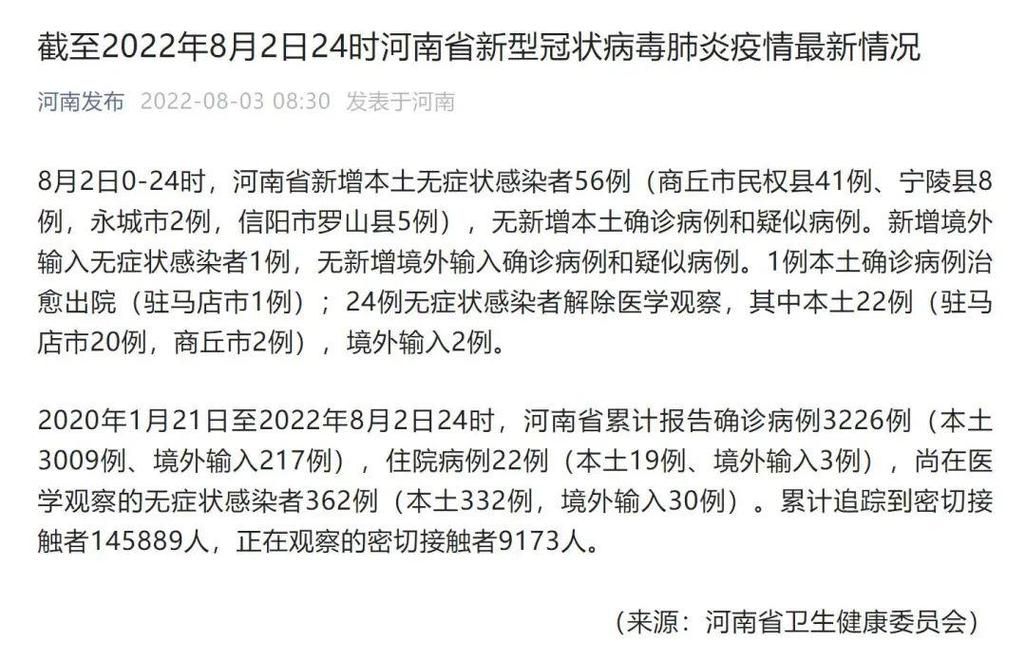 民权县近2天死亡病例疫情通报_民权县最新疫情