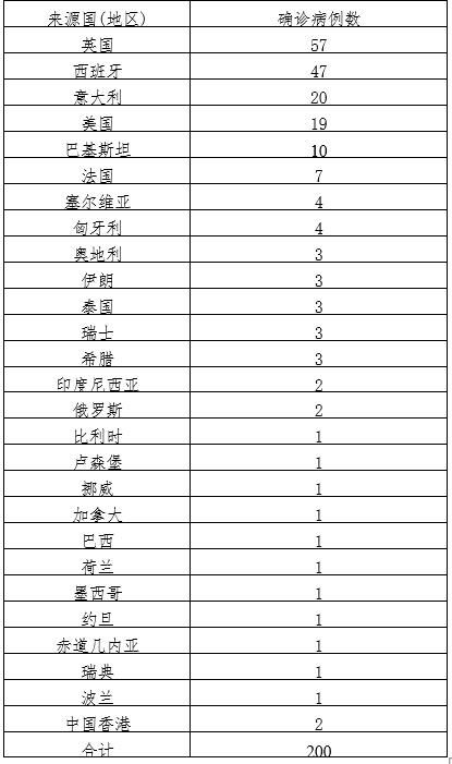 【近期疫情31省份新增情况_最近疫情新增的几个省】