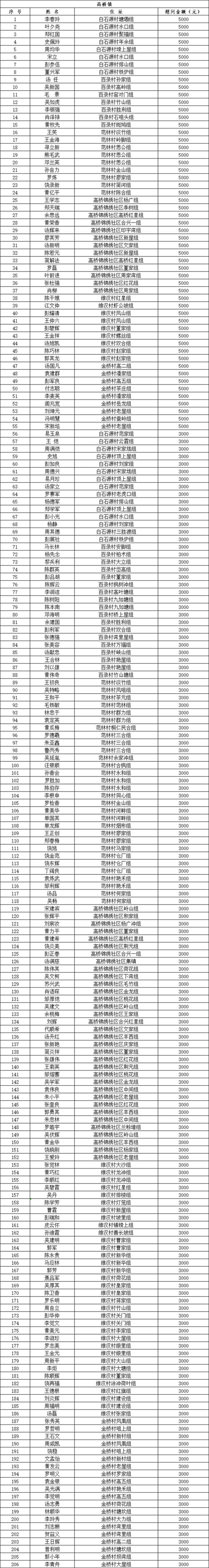 31省份新增无症状感染者16例均在湖南省邵阳市大祥区/邵阳有无症状感染者吗