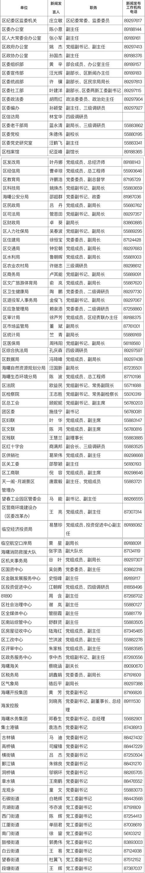 浙江宁波海曙区地区疫情管控严不/宁波海曙疫情通报