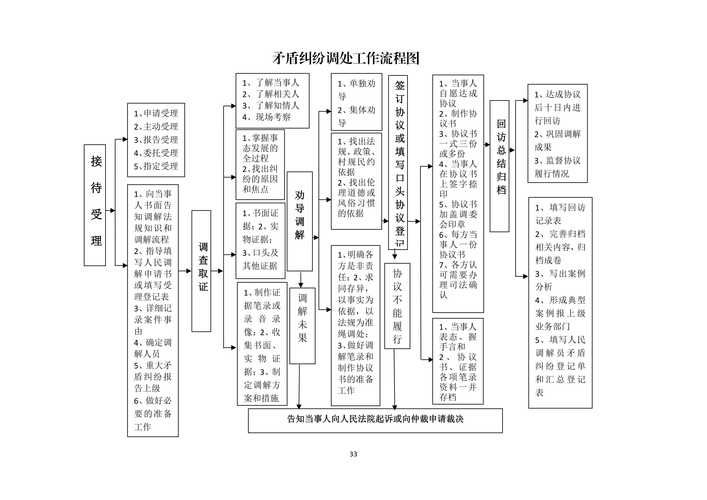 【疫情通报宁夏回族自治区石嘴山惠农区疫情防控最新文件_石嘴山惠农区新规划图】