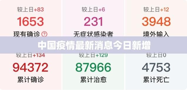 31省区市今冬最新疫情数据/31省市今日疫情