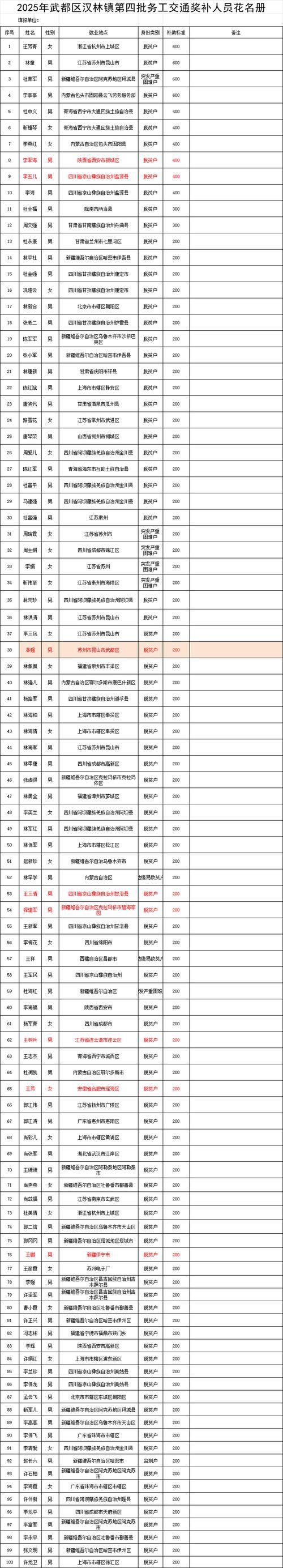 湖北省宜昌市兴山县最新疫情进展信息_湖北省宜昌市兴山县有多少人口