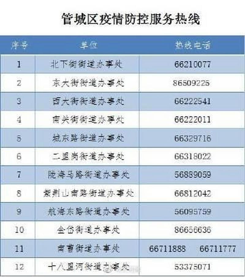 管城回族区最新疫情临床_管城回族区疫情严重吗