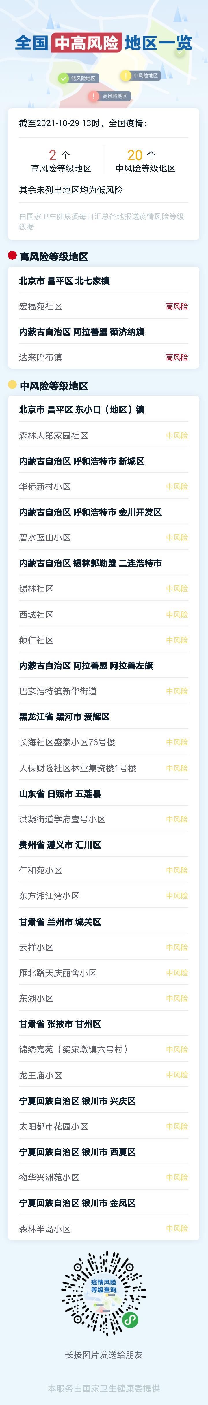 海南省省直辖县级行政区划屯昌县疫情怎么查风险地区(海南省屯昌县区号)