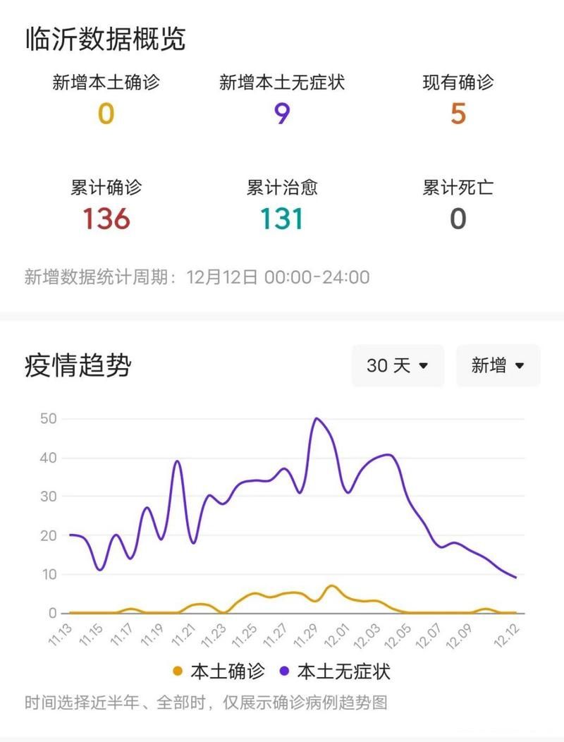 【全球新增阳性感染者10例_全球新增感染人数】