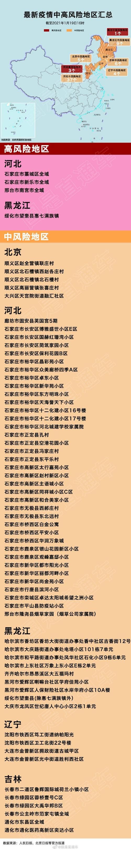疫情防控中风险地区扶沟县(疫情防控中风险地区扶沟县有哪些)