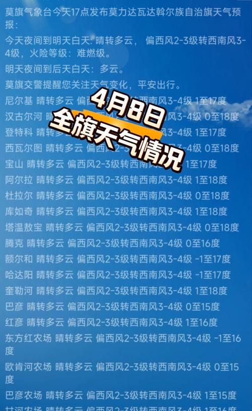 【疫情内蒙古自治区呼伦贝尔市莫力达瓦达斡尔族自治旗最新情况,内蒙古呼伦贝尔市莫力达瓦达斡尔族自治旗地图】
