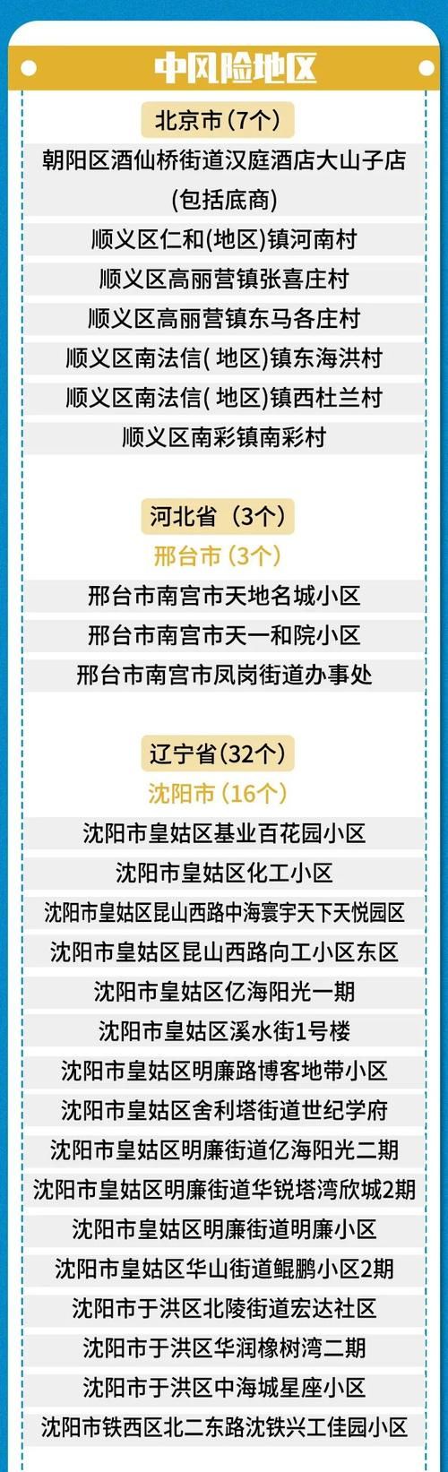 【浙江温州永嘉县疫情防控中风险地区,永嘉县疫情公布】