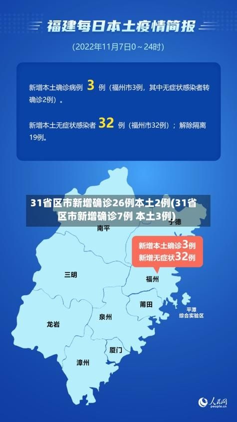 31省份新增确诊7例含本土26例_31省份新增确诊37例27例为本土病例
