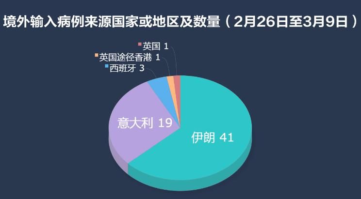 定州市新增境外输入28例,均在四川阿坝藏族羌族自治州阿坝县_定州新增确诊病例是哪个村的